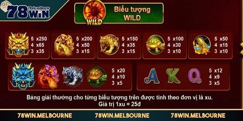 Chiến lược thông minh giúp bạn nâng cao cơ hội nhận thưởng giá trị